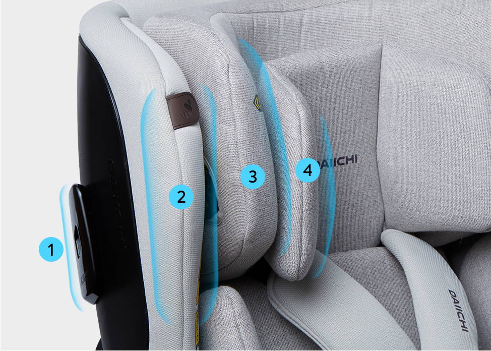 Daiichi One-FIX 360 Season2 i-Size innovative Q-SIP system
