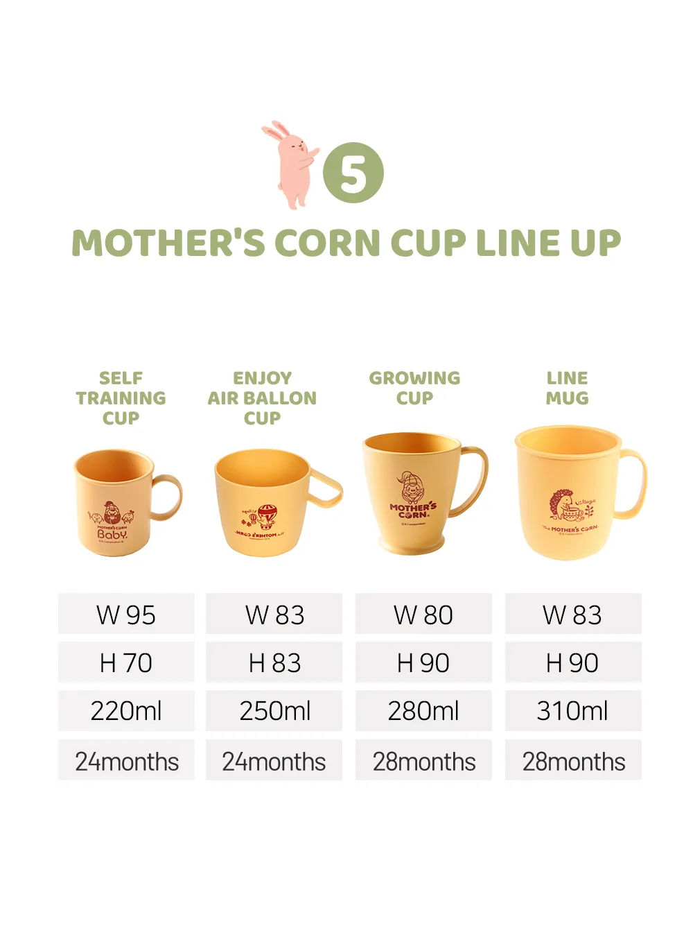 All Mother's Corn Baby and Kids Cup
