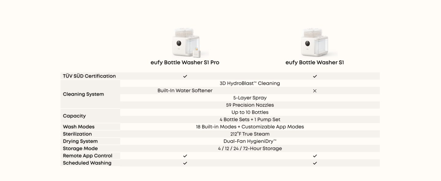 Eufy Bottle Washer S1 Pro feature
